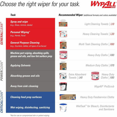 Wypall PowerClean L40 Extra Absorbent Towels For General Purpose - 12" Length x 12.50" Width - Soft, Absorbent, Absorbent - White - 56 / Pack (05701)