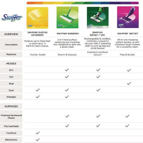 Swiffer WetJet System Cleaning-Solution Refill, Lavender Scent, 1.25 L, 4/Carton (77811CT)