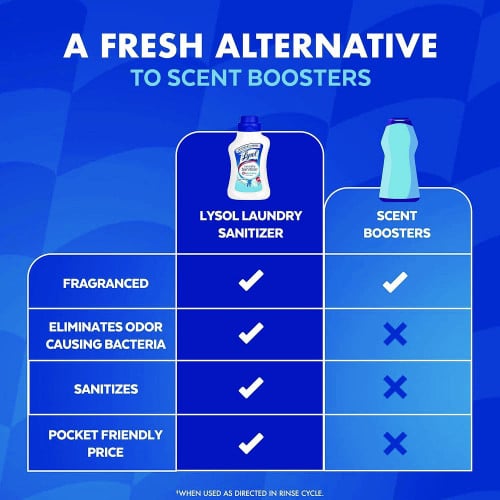 LYSOL Brand Laundry Sanitizer, Crisp Linen Scent, 21 oz Bottle, 6/Carton (56374CT)