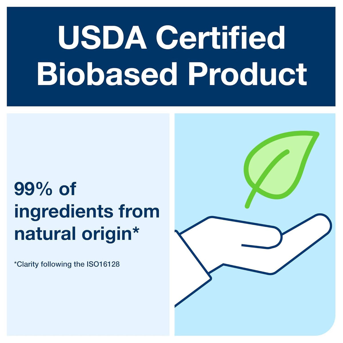 Tork Clarity Hand Soap Foam S4, 99% of Ingredients are of Natural Origin, 6 x 1L, 401800