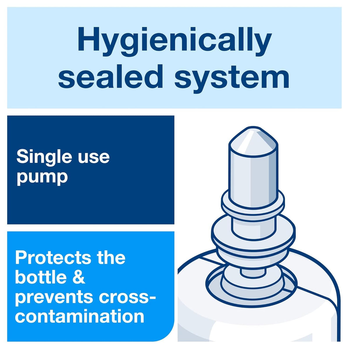 Tork Clarity Hand Soap Foam S4, 99% of Ingredients are of Natural Origin, 6 x 1L, 401800