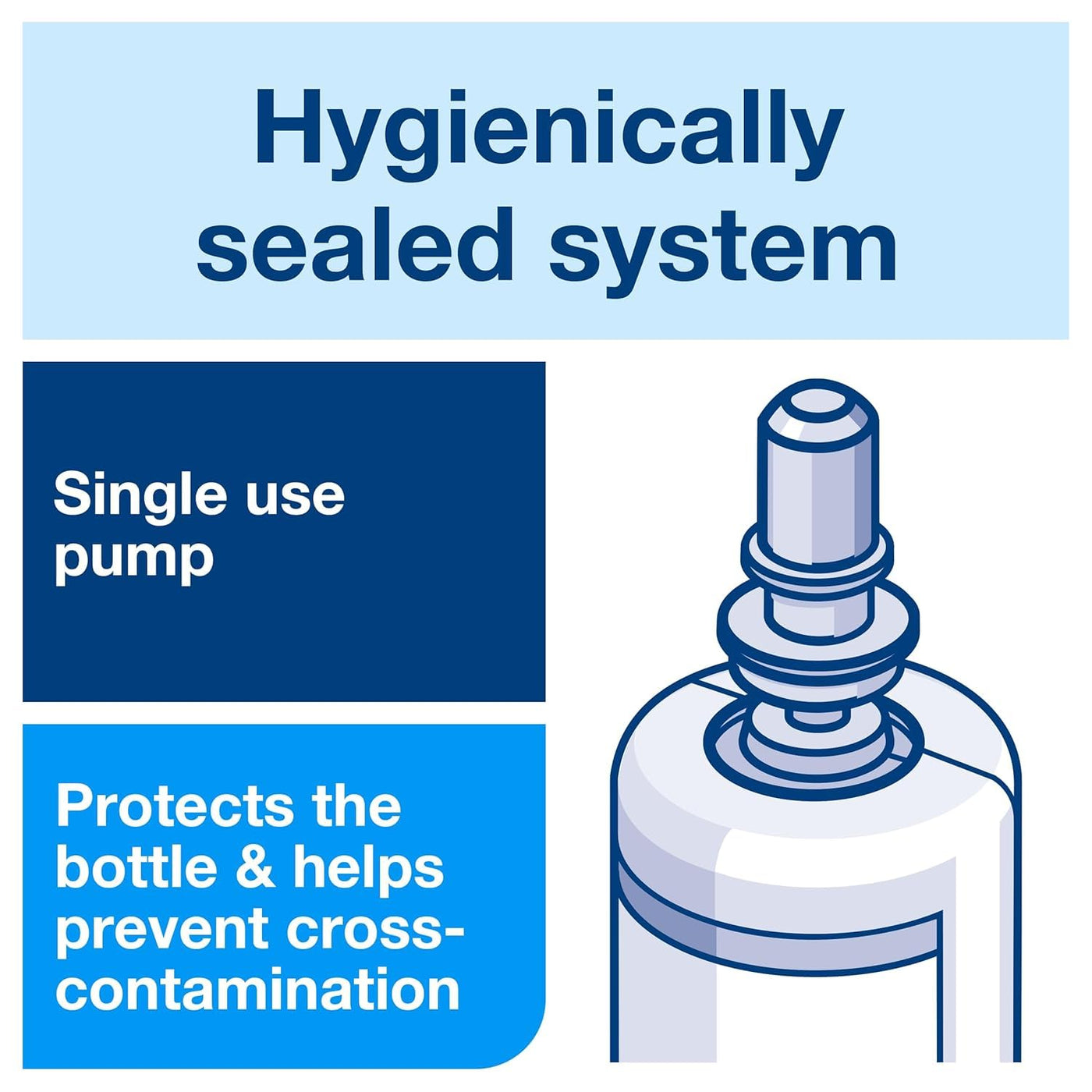 Tork Extra Mild Liquid Hand Soap, Compatible with S4 dispensers, Fragrance-free, Dermatologically tested, eco-friendly 6 x 1L bottles (400031)