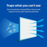 Kleenex Allergen Air Filter 16x25x1 Inches - 8 MERV RATING (4-Pack)