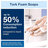 Tork Extra Mild Hand Washing Foam Soap S4, No Fragrance Added, 6 x 1L, 401811 (formerly 401211)