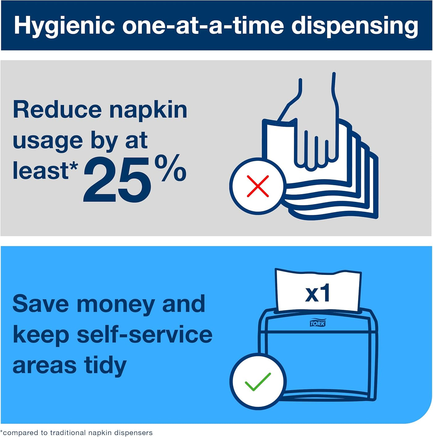 Tork Xpressnap® White Dispenser Napkin N4, One-at-a-Time Dispensing,1-ply, 1/4 Fold, 13" x 8.5 ", 12 x 500 Napkins, 109080