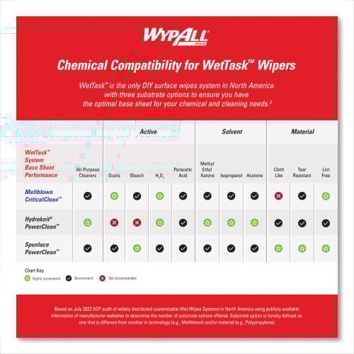 WypAll Power Clean Wipers for Solvents WetTask Customizable Wet Wiping System, Wipers Only, 9 x 15, White, 275/Roll, 2 Rolls/Carton (06006)